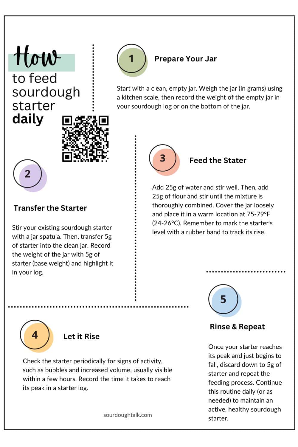 Infographic showing steps for feeding a sourdough starter.