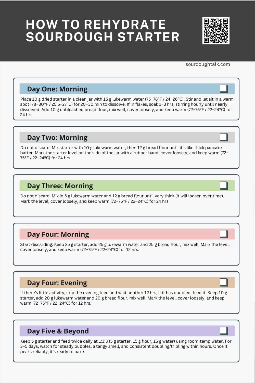 Infographic showing how to rehydrate sourdough starter.